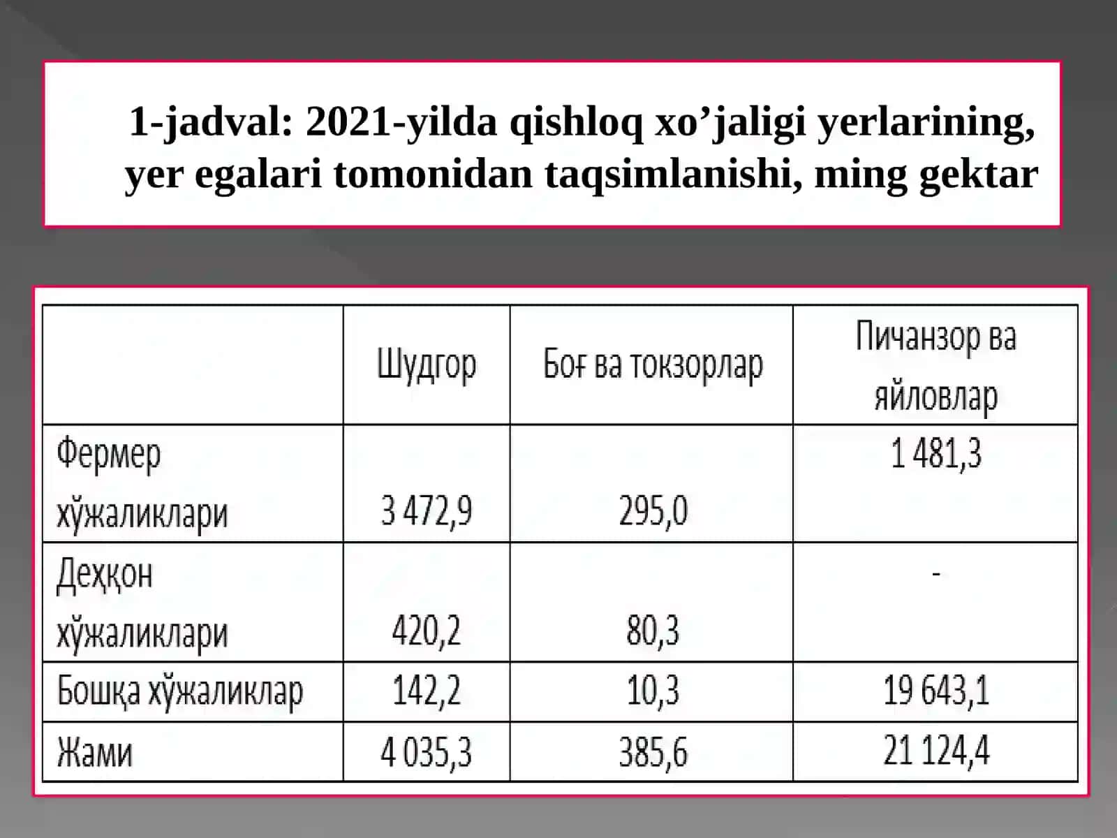 Bozor iqtisodiyoti sharoitida qishloq xo‘jaligida davlat rahbarligi va amalga oshirilayotgan agrar-iqtisodiy islohotlar 4