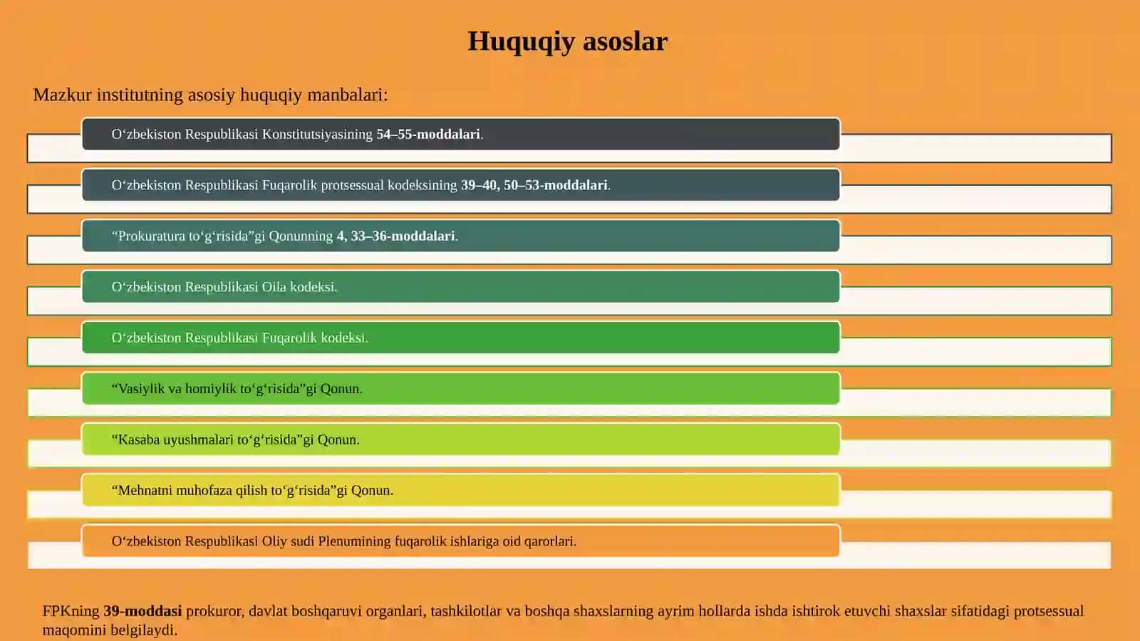 Prokuror, davlat organlari, tashkilotlar va ayrim fuqarolarning fuqarolik protsessida 4