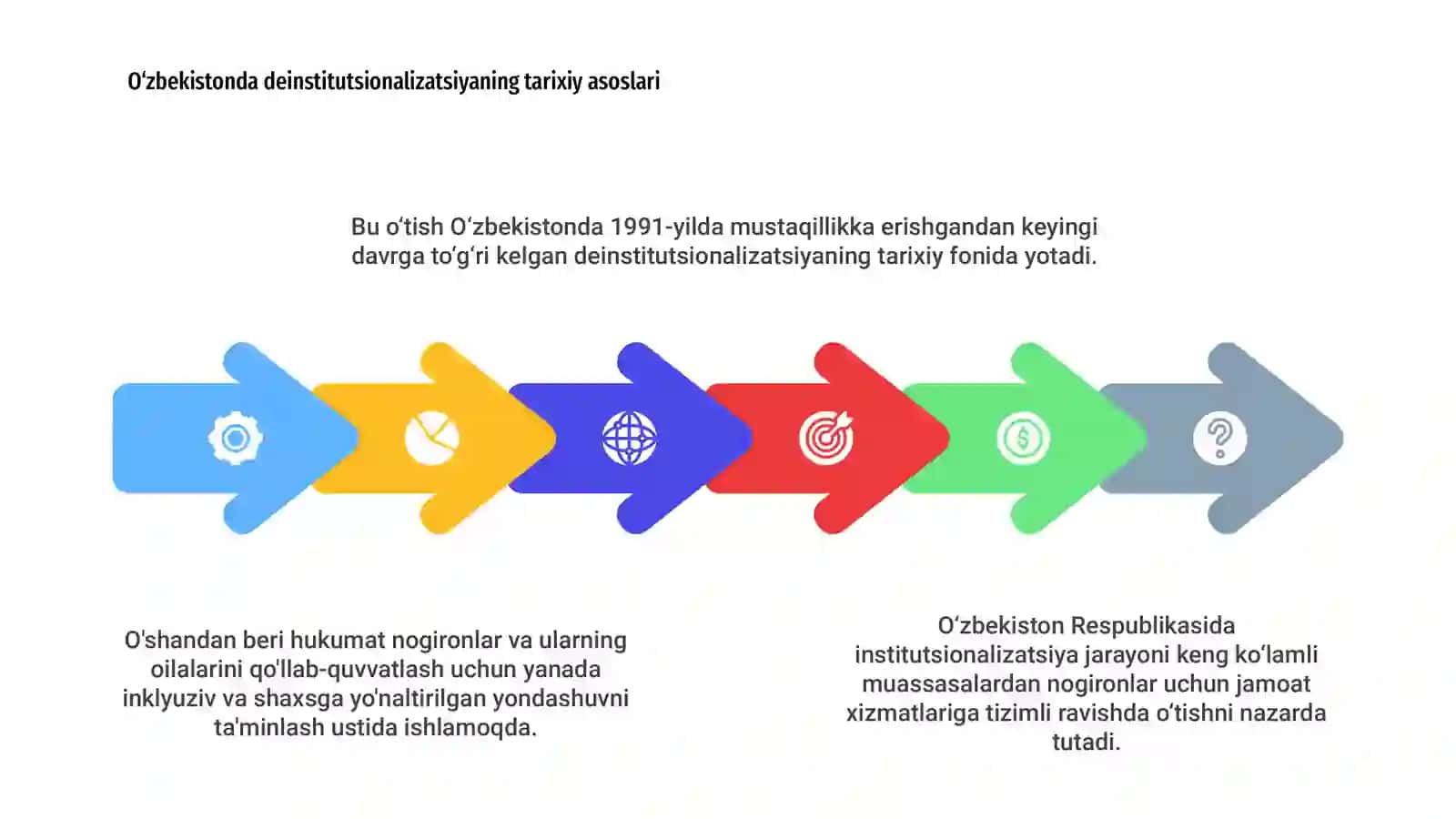 O'zbekiston Respublikasida deinstitutsionalizatsiyani joriy etilishi va xususiyatlari 4