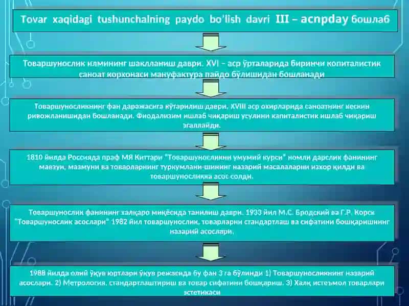 Озиқ-овқат товарлари товаршунослиги 4