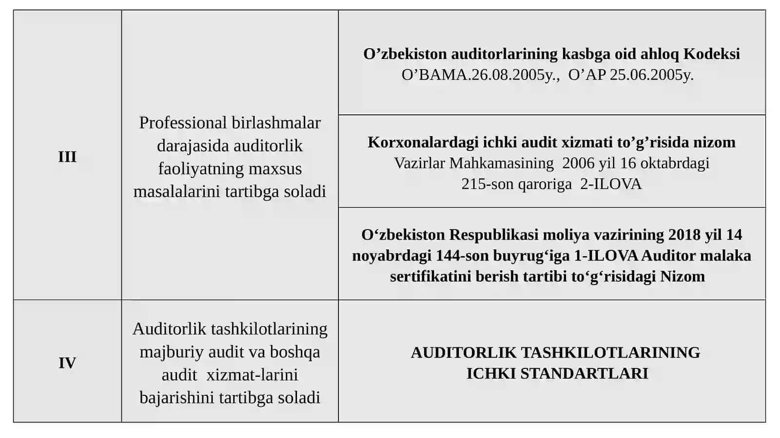 O‘zbekiston Respublikasida auditorlik faoliyatining huquqiy asoslari 4