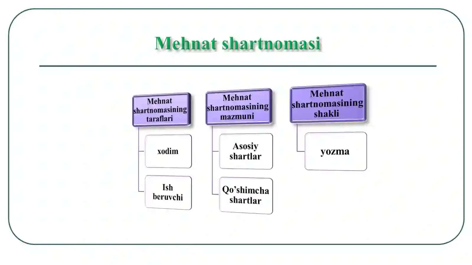 Mehnat  shartnomasi 4