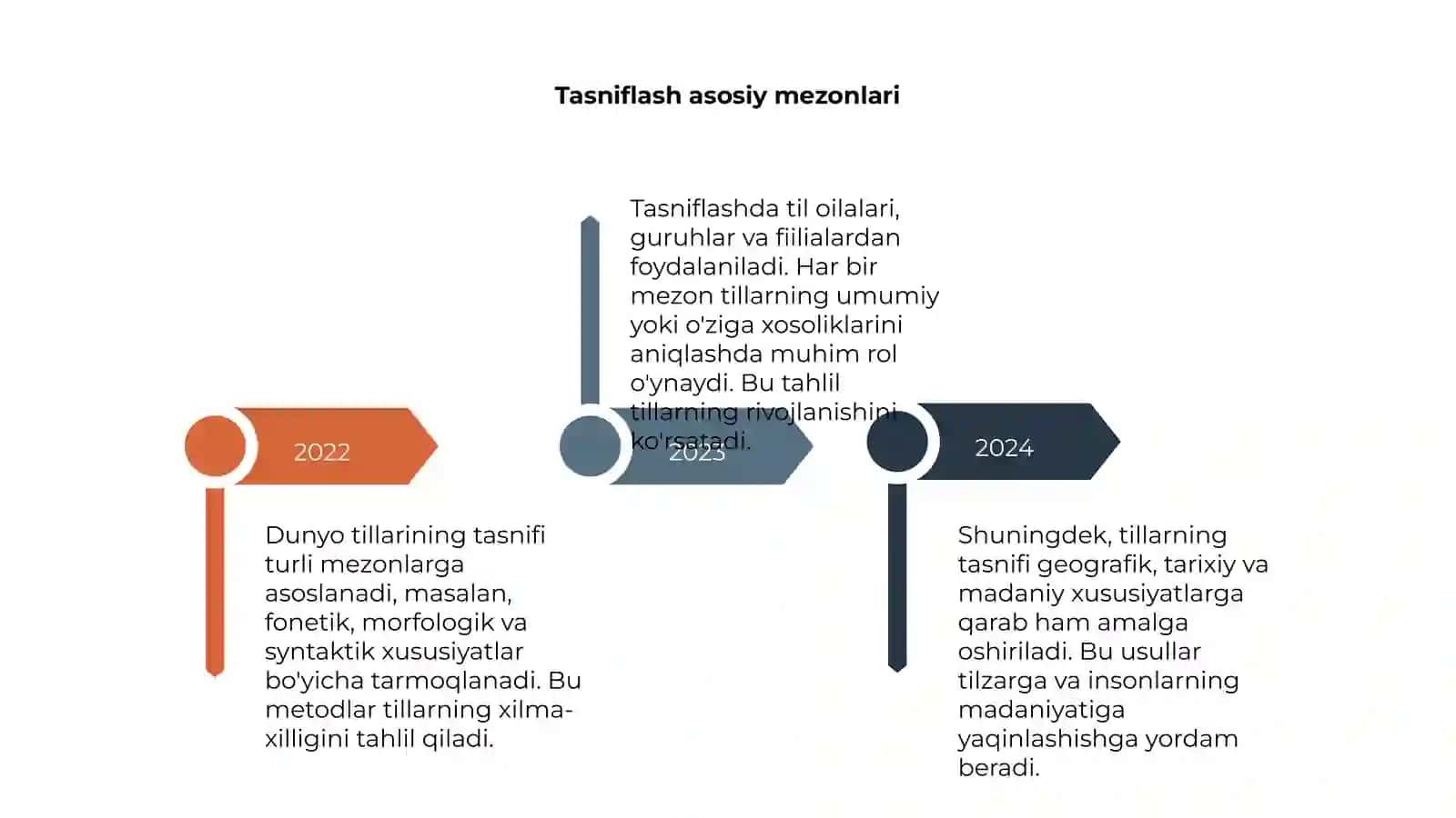 Dunyo tillarining tasnifi 4