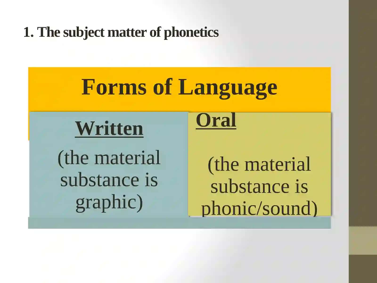 Phonetics Lectures 4