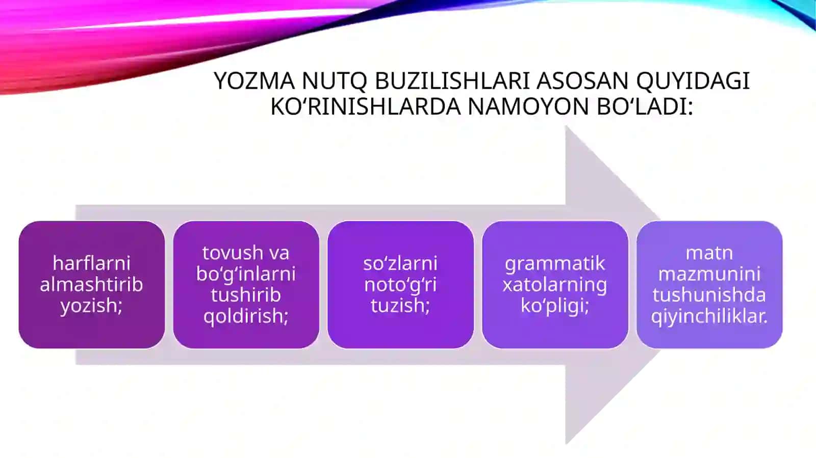 Aqli zaif bolalarda yozma nutq buziliwlari va uni bartaraf etiwda logopedik iwlarning oʻziga xos tomonlari 4