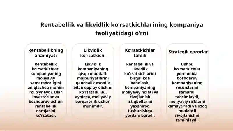 Moliyaviy ko’rsatkichlar tizimini o’rganish va ularning kompaniya boshqaruvidagi ro’lini tahlil qilish 4