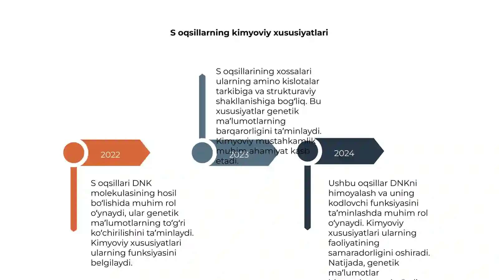 S oqsillarining oʻrni 4