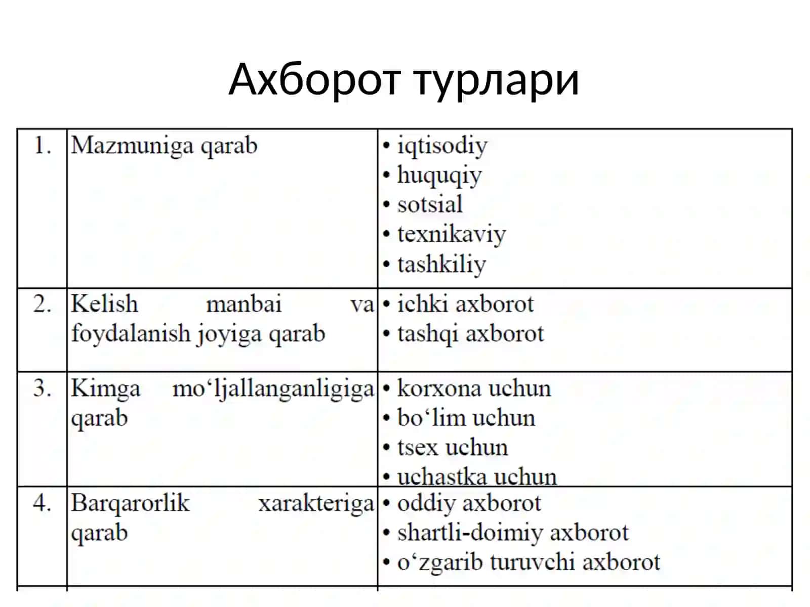 Axborot tizimi 4