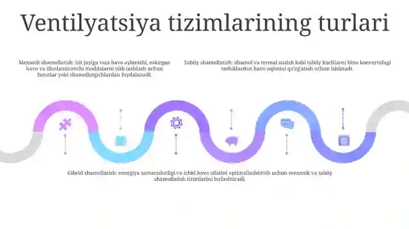 Ishlab Chiqarish Korxonalarini Shamollatish Va Yoritish Tizimi 4