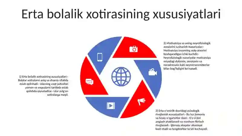 Ta'lim motivatsiyasi nazariyalari 4