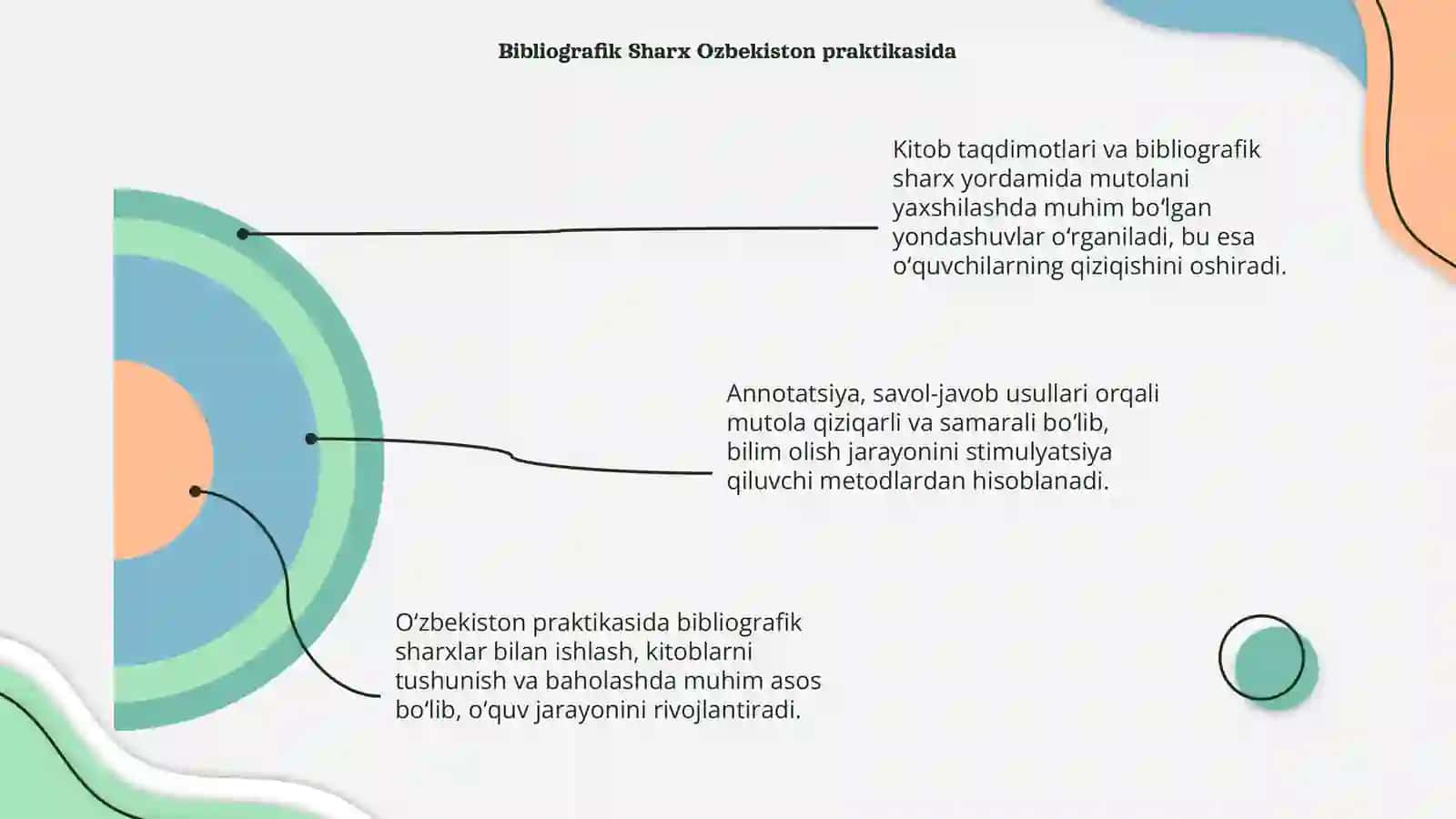 Kitob Taqdimotlari va Muhimligi 4