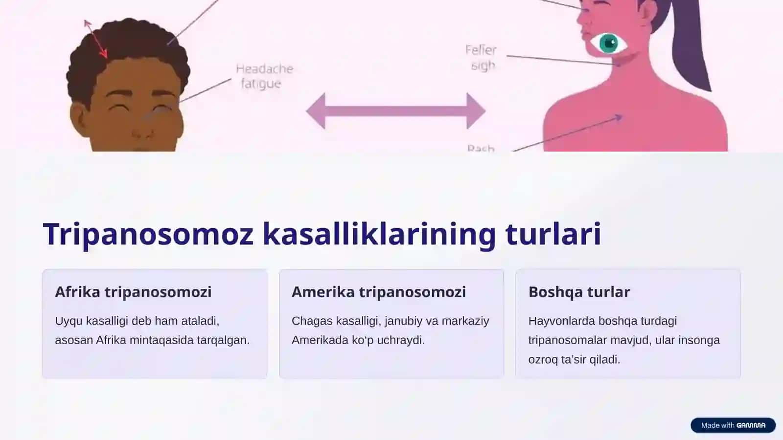 Tripanosomalar avlodi va Tripanosomoz kasalligi 4