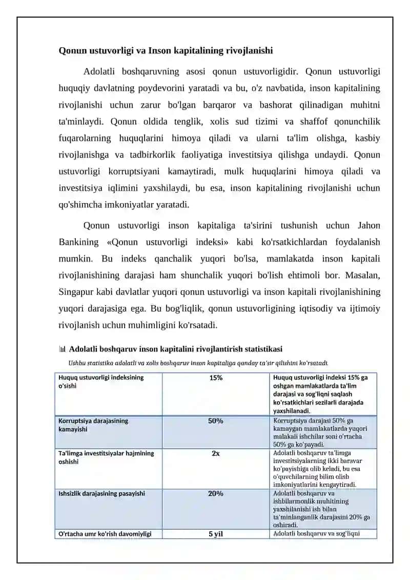 Adolatli boshqaruv: Inson kapitali uchun zamin 4