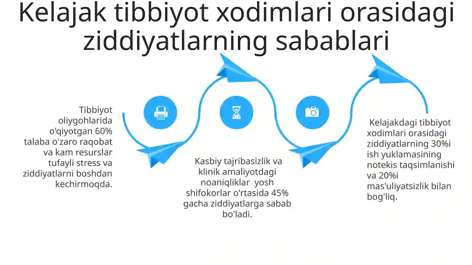 Boʻlajak tibbiyot xodimlari orasidagi konfliktli vaziyatlar 4