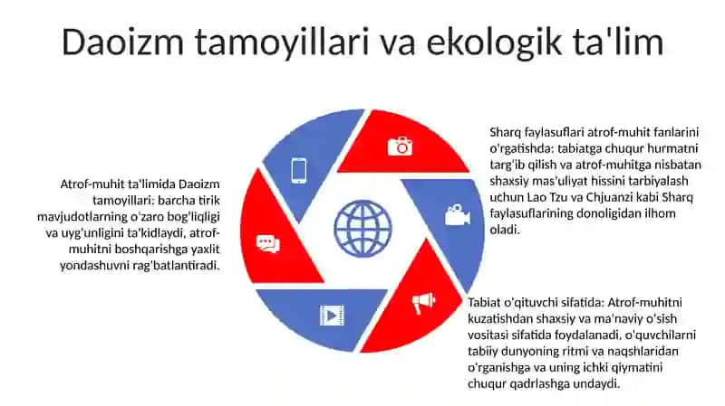 Boshlang’Ich Ta’Lim Fanlarini O’Qitilish Jarayonida Sharq Mutafakkirlari Merosidan Foydalanish 4