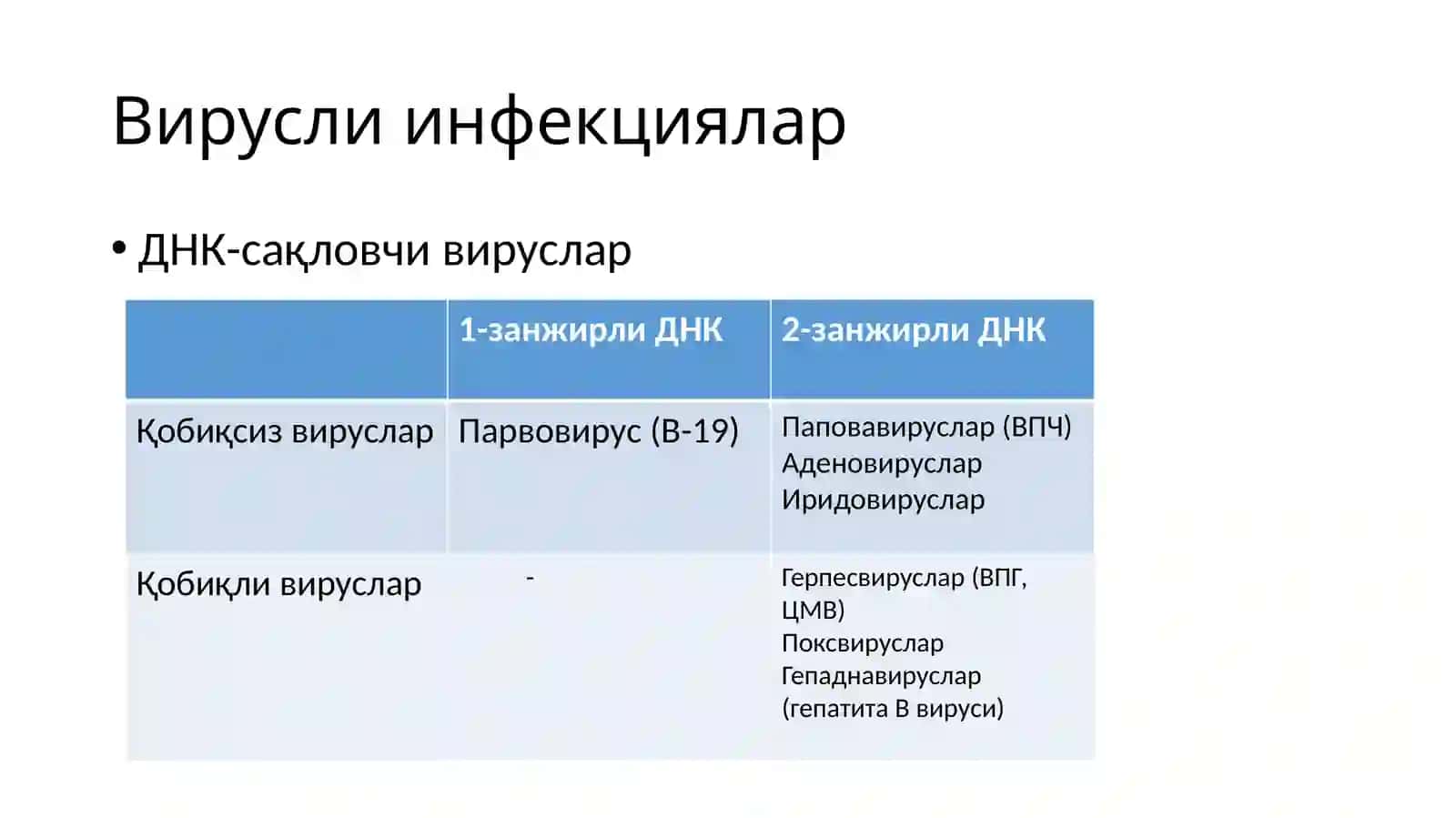 Вирусли инфекциялар 4