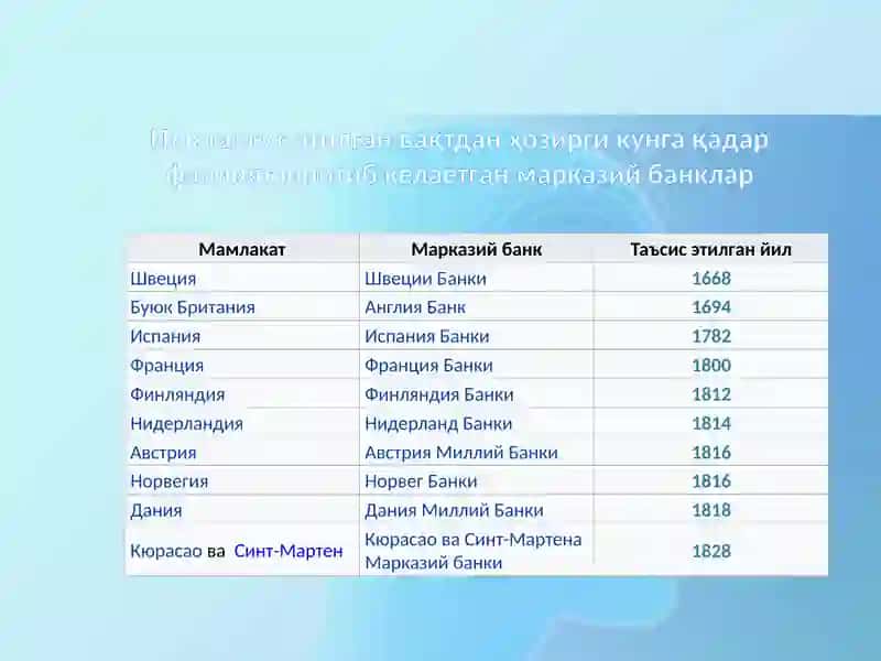 Марказий банкларнинг ҳалqаро фаолияти 4
