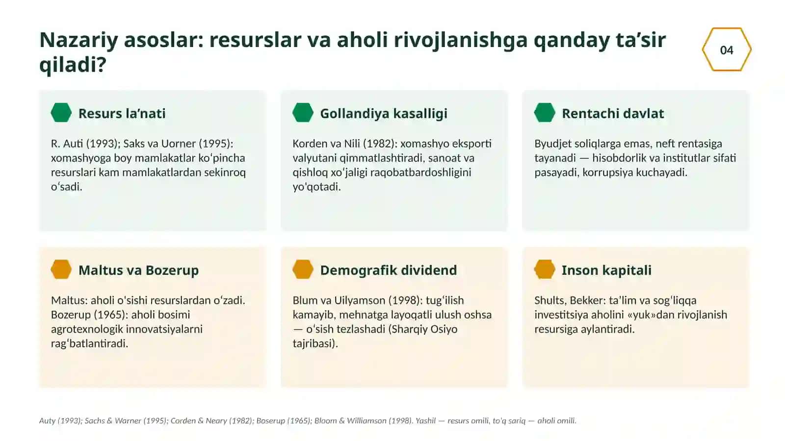 Nigeriyaning tabiiy resurslari va aholi omilining iqtisodiy rivojlanishdagi o‘rni ppt 4