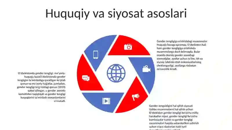 OʻZbekistonda Gender Tengligiga Erishish Muammolarining Tahlili 4