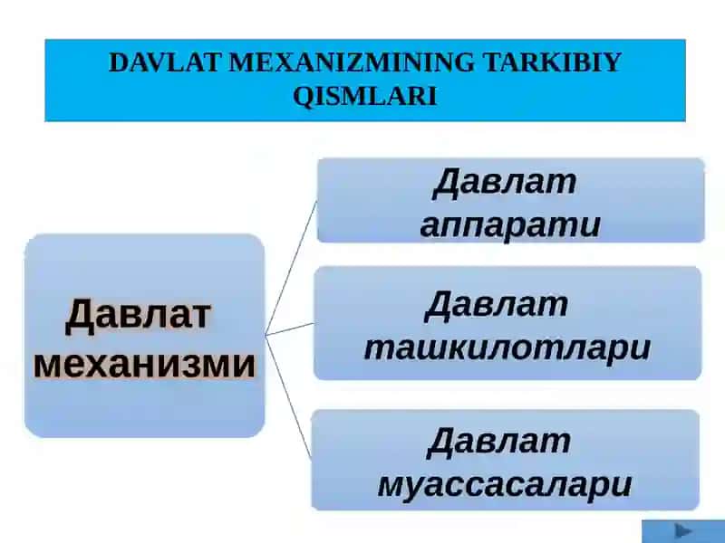 DAVLAT MEXANIZMI 4