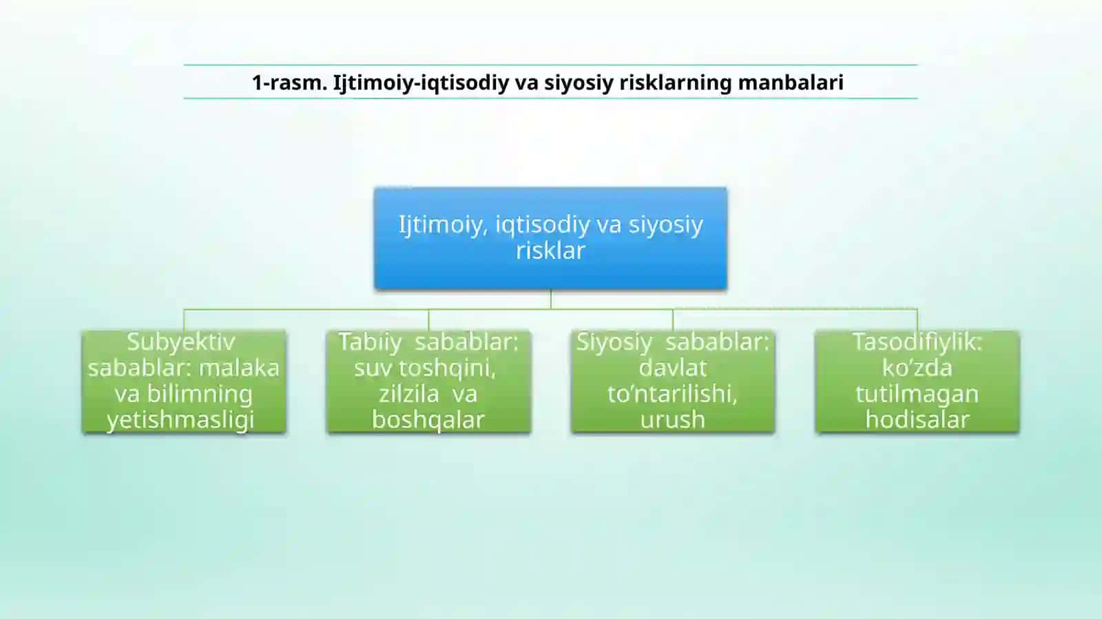Moliyaviyrisklarning tavsifi va tasnifi 4