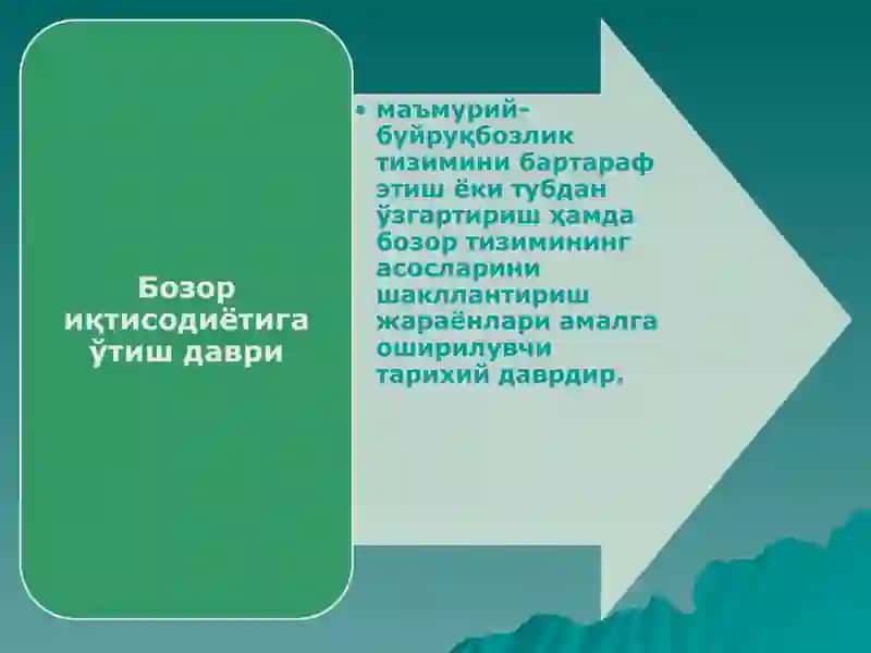 Турдиматов Ихтиёрнинг иктисодиЁт назаряси фанидан РЕЖА 4