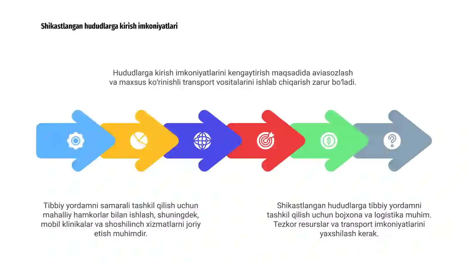 Shikastlangan hududarda tibbiy yordamni tashkil qilish 4