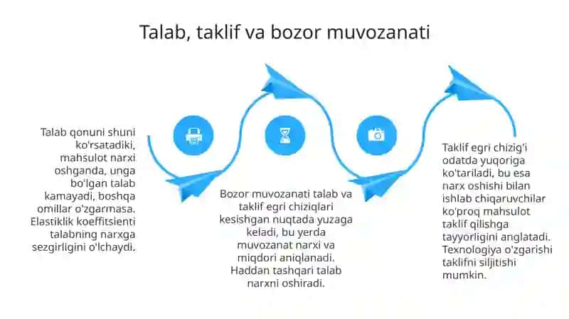 Mikroiqtisodiyot predmeti va tadqiqot usullari 4