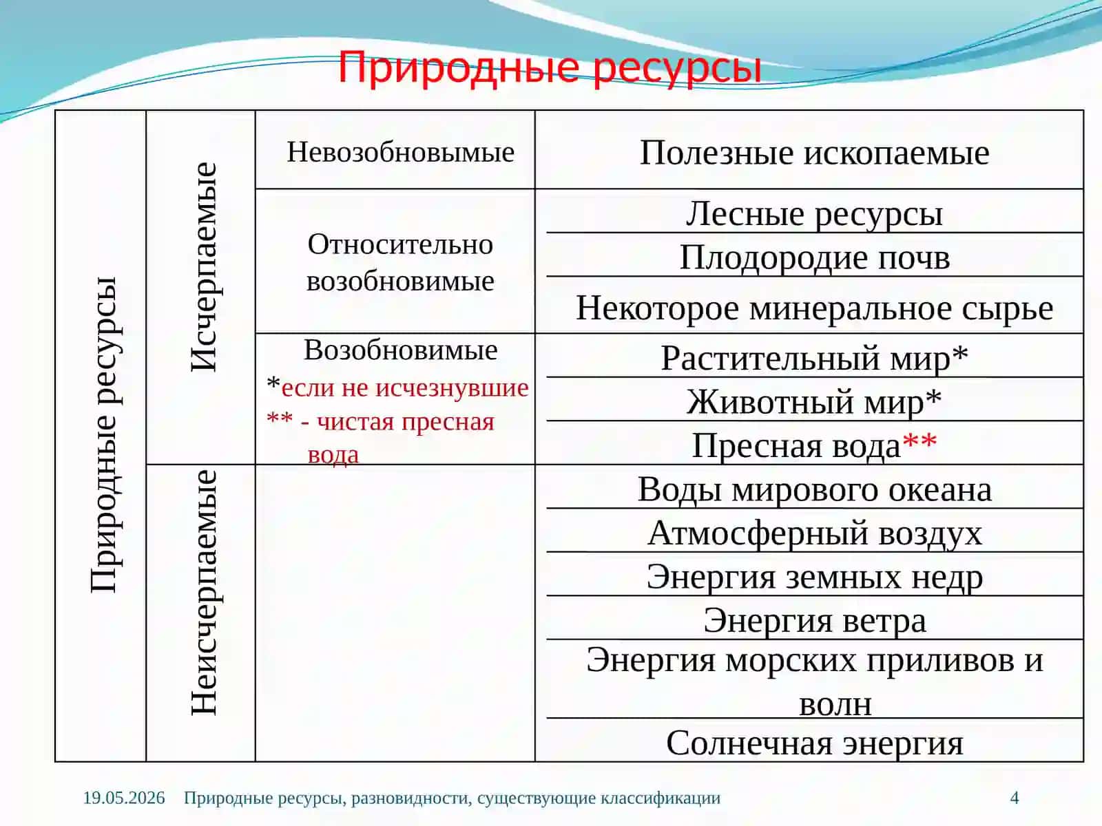 Природные ресурсы, разновидности, существующие классификации 4