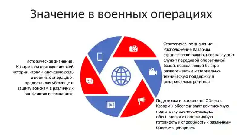 История казармы 4