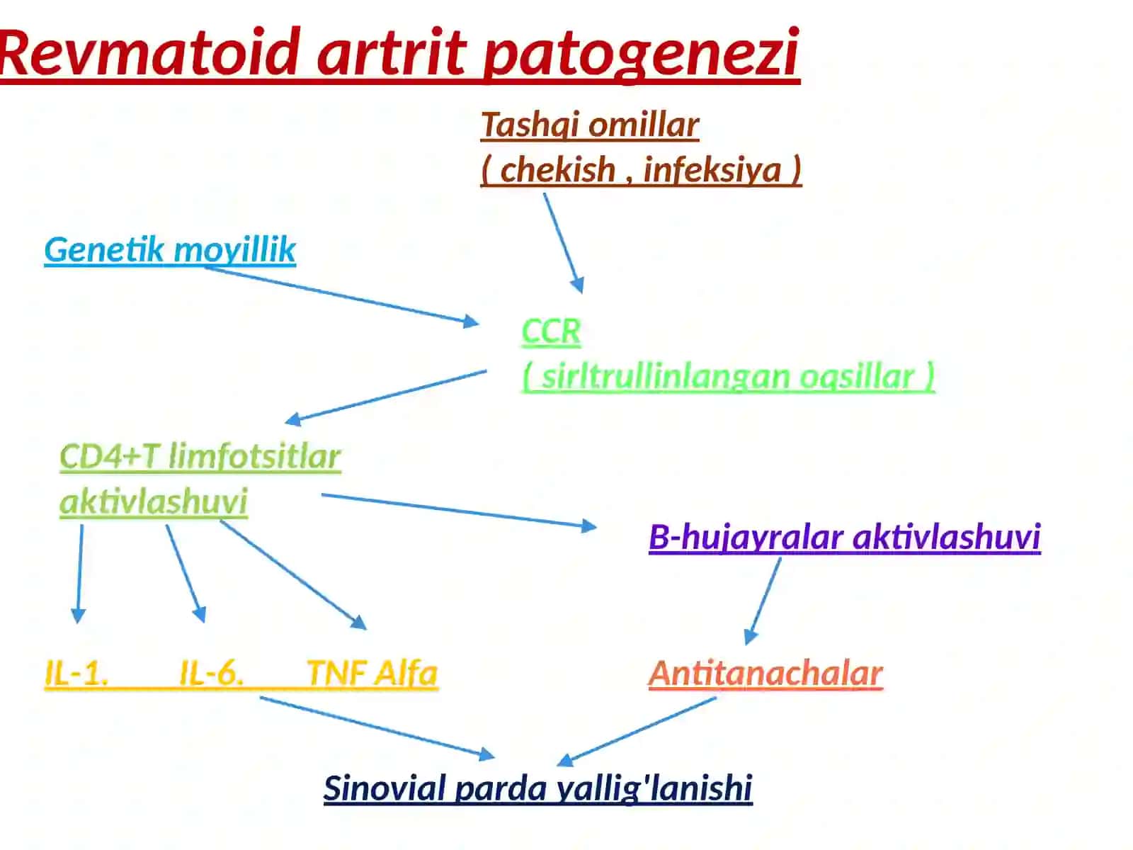 Revmatoid artrit 4