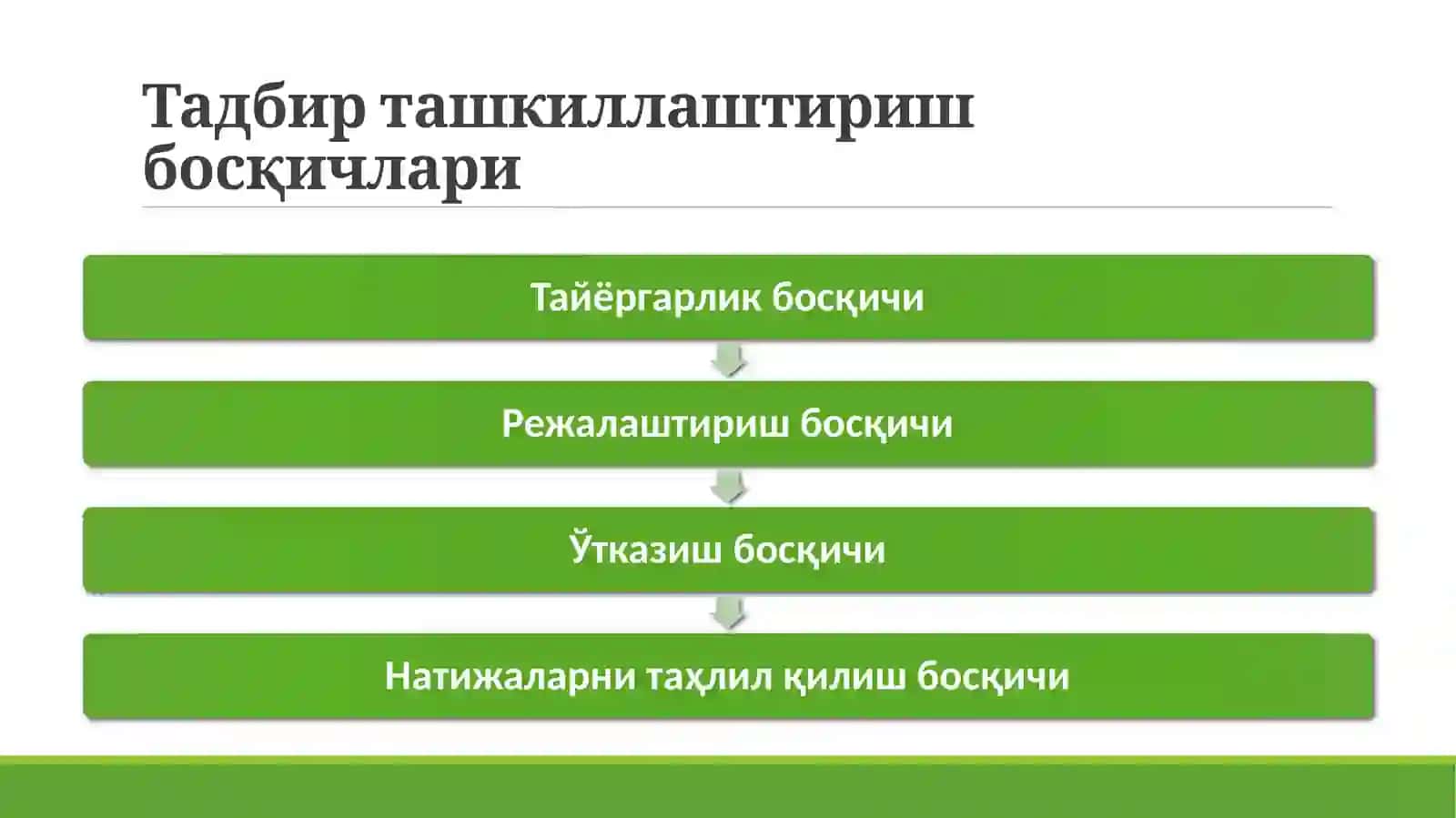Оммавий тадбирларни ташкиллаштириш 4