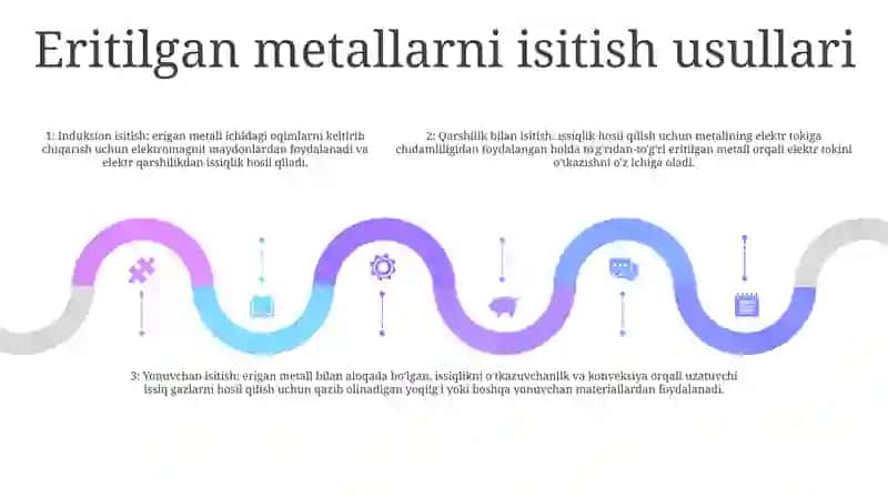 Erigan Metallarning Issiqlik Berilishi Mavzusiga Silayt Tuzish 4