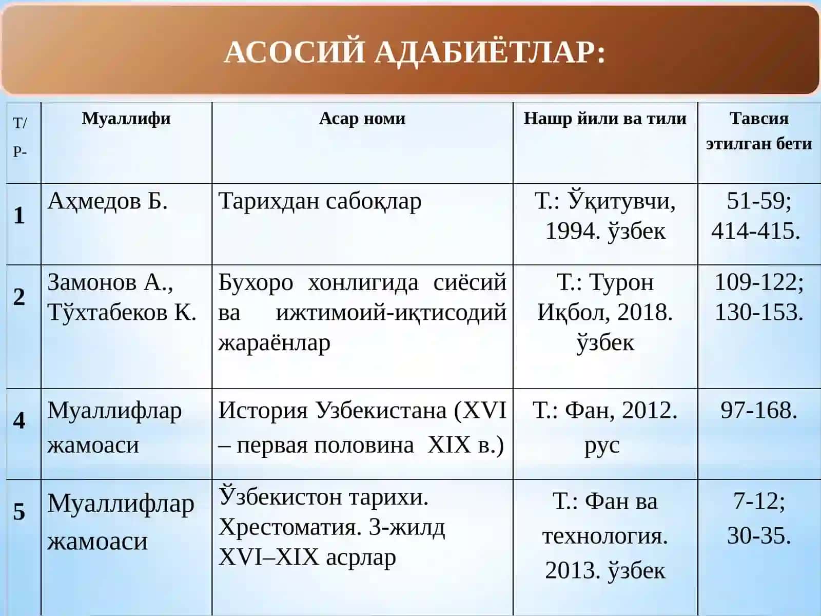 ШАЙБОНИЙЛАР ДАВРИДА БУХОРО ХОНЛИГИНИНГ ИЖТИМОИЙ-ИҚТИСОДИЙ ҲАЁТИ (11-мавзу) 4