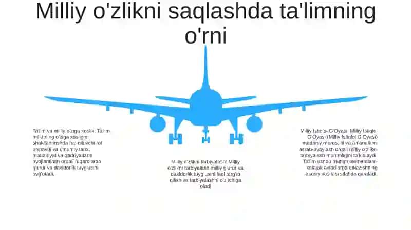Milliy Istiqlol GʻOyasi-Milliy OʻZlikni Tarbiyalash,Saqlab Qolish Omili 4