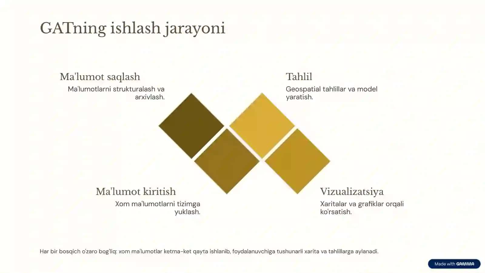 Geoaxborot tizimi (GAT) va Geoaxborot texnologiyalari (GATex) 4