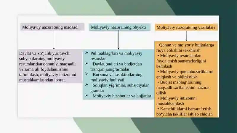 Moliyaviy va moliyaviy texnologiyalari yo‘nalishi bitiruvchisi 4
