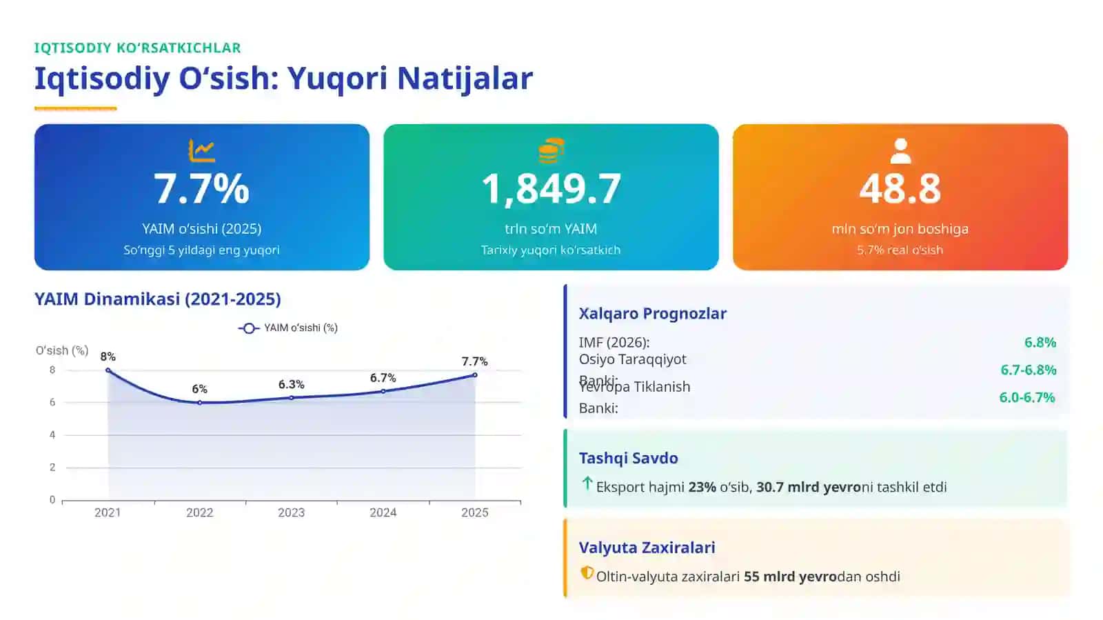 Xalqaro Reyting va Indekslardagi Oʻzgarishlar 4