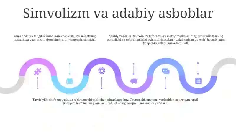 "Asrga Tatigulik Kun" Asaridan Qolgan Tasurotlarim 4