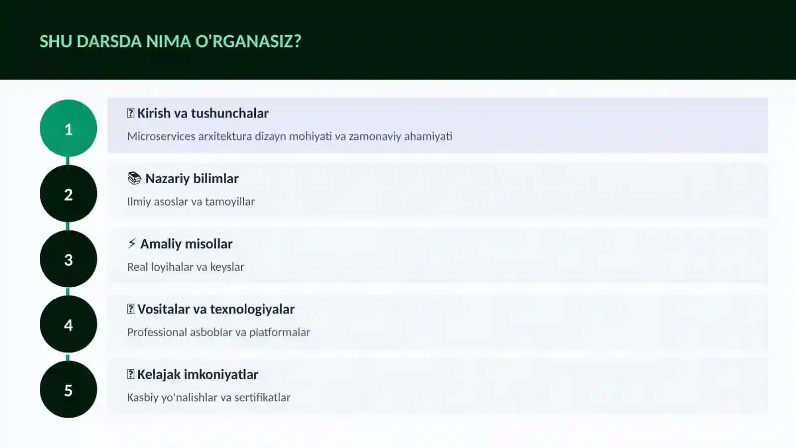 Microservices arxitektura dizayn 4