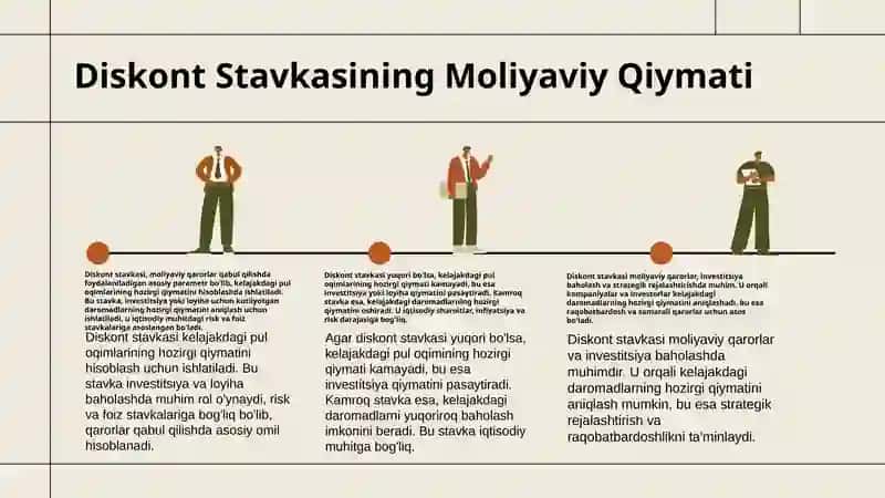 Diskont Stavkasi Tushunchasi 4