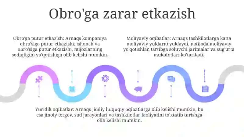 Tashkilot Uchun Firibgarlikning Oqibatlari 4