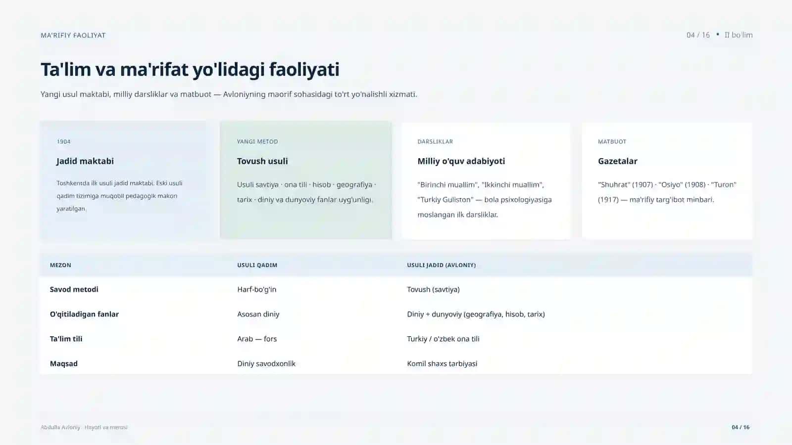 Abdulla Avloniy hayoti va merosi 4