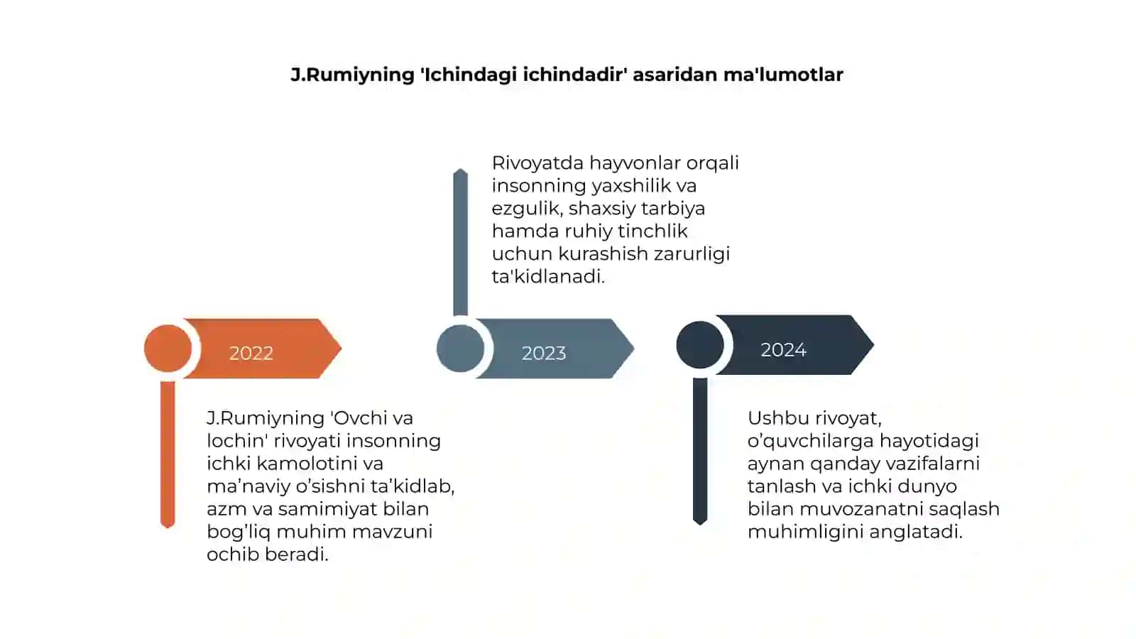 Ovchi va lochin rivoyati 4