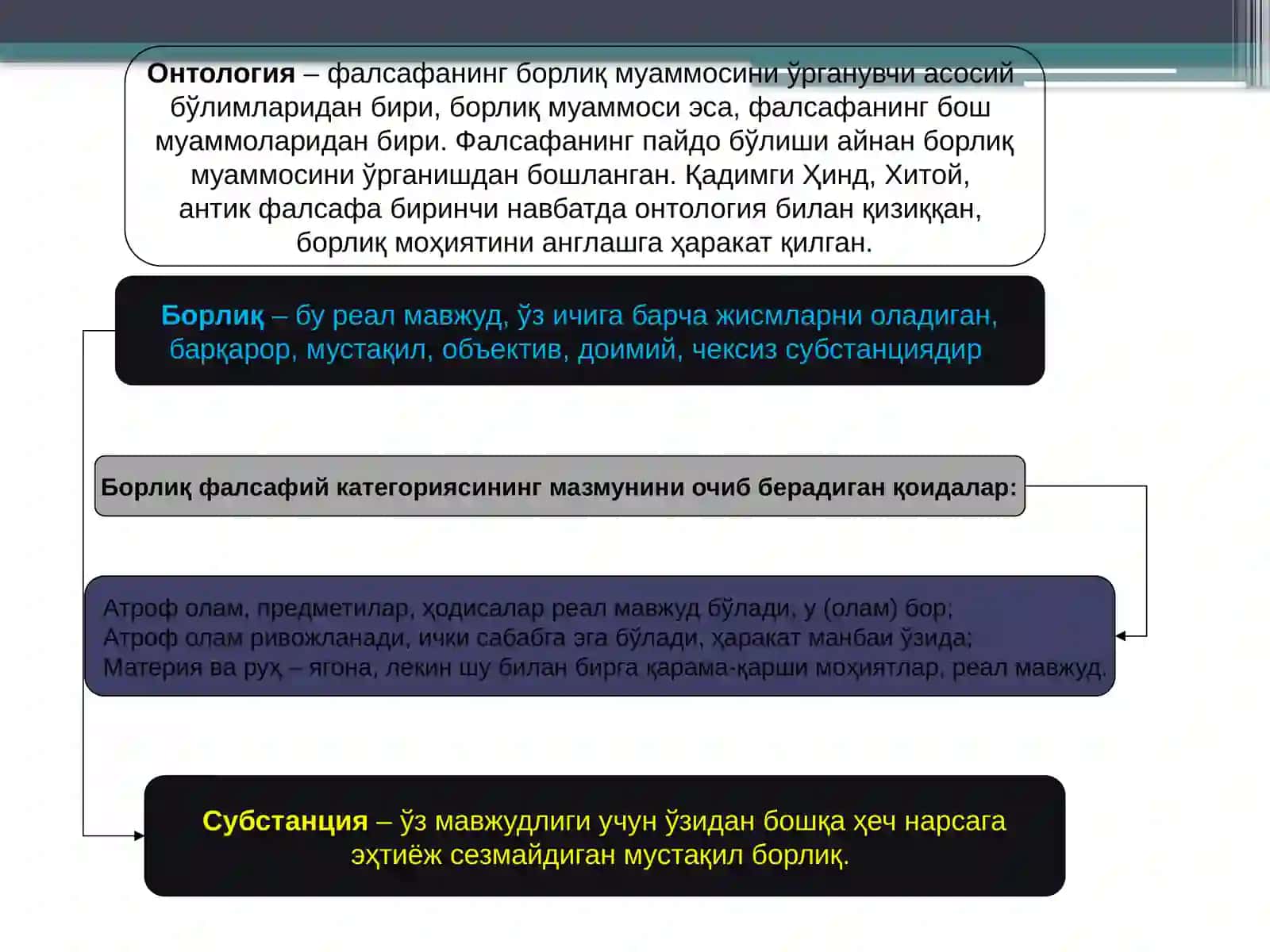 Борлиқ фалсафа (Онтология) 4