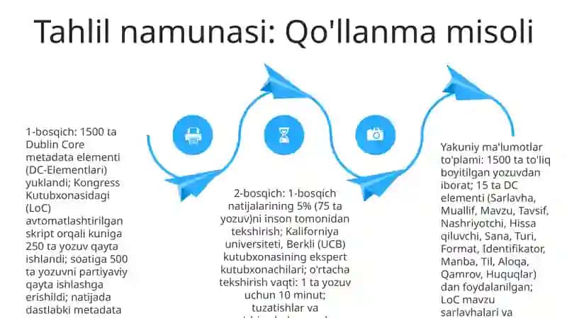 Dublin yadrosi metama’lumotlari asosida ikki bosqichli kataloglashtirish 4