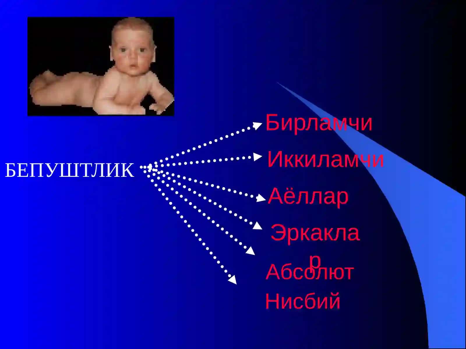 Бепуштлик 4