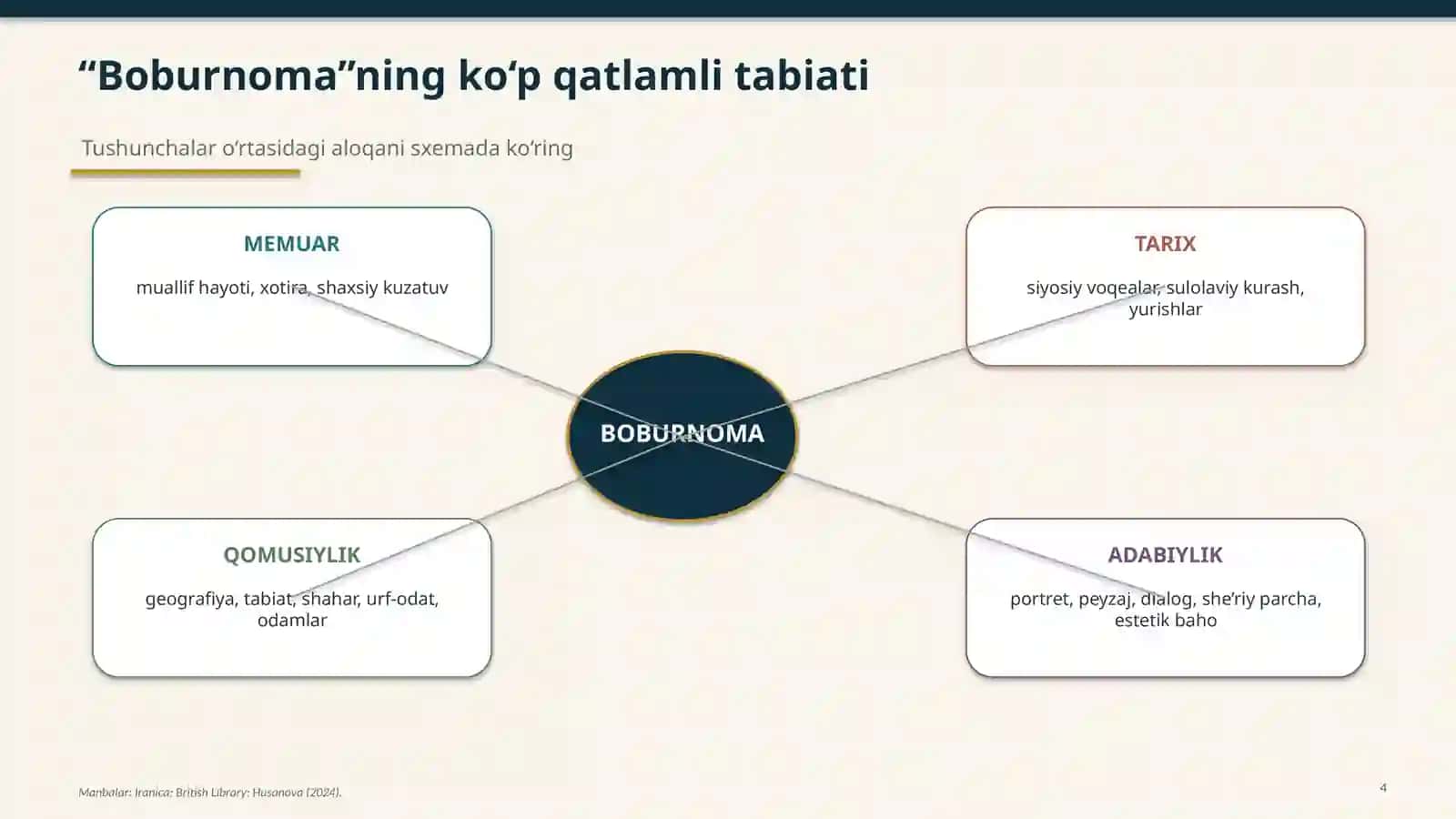 “Boburnoma”da adabiy-estetik qarashlar va memuar poetikasi 4