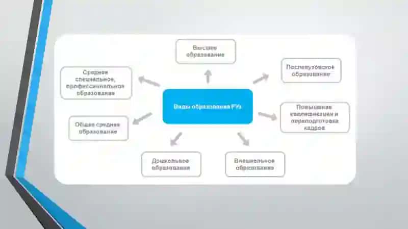 Дошкольное образование 4