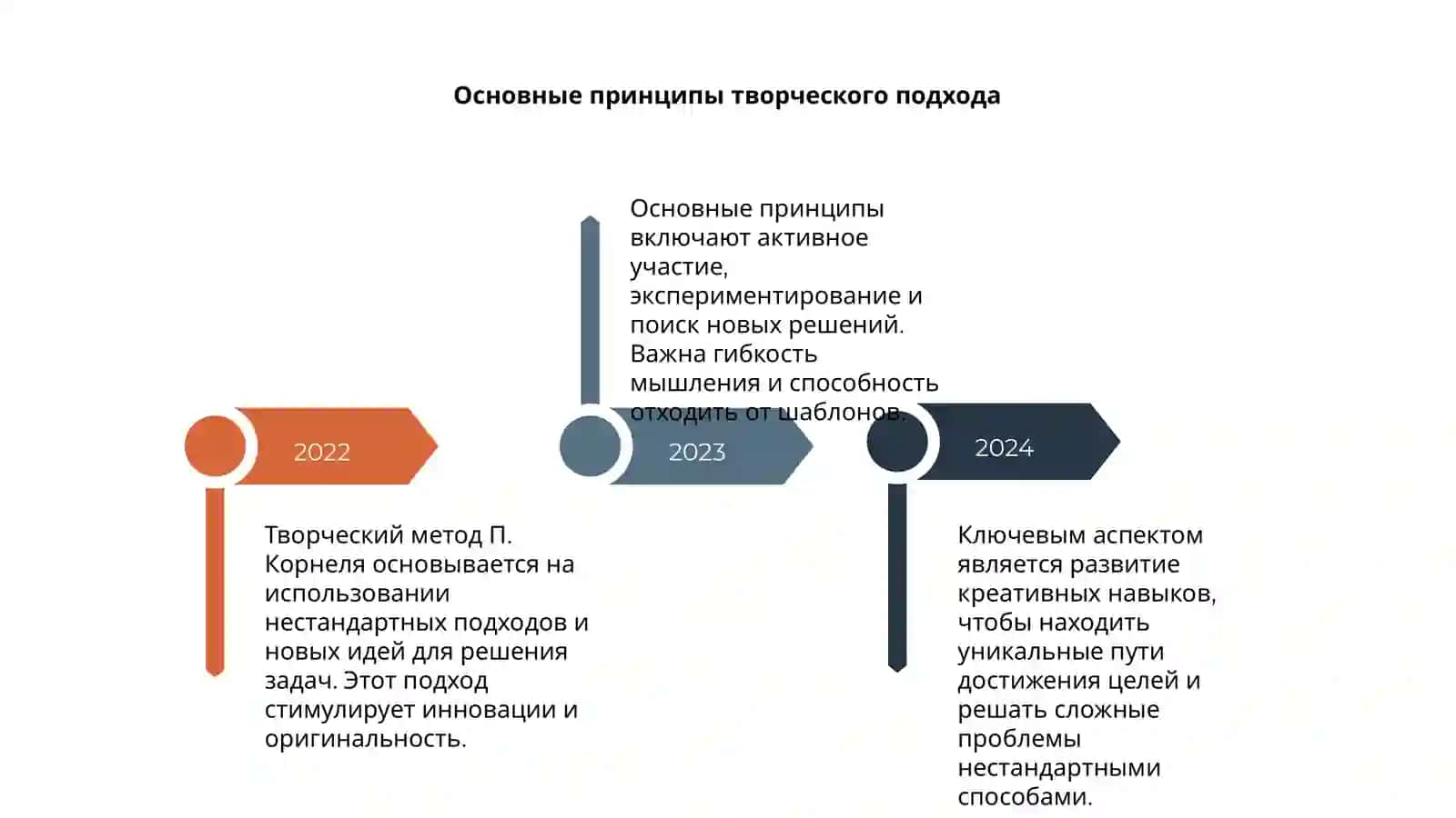 Творческий метод П. Корнеля 4